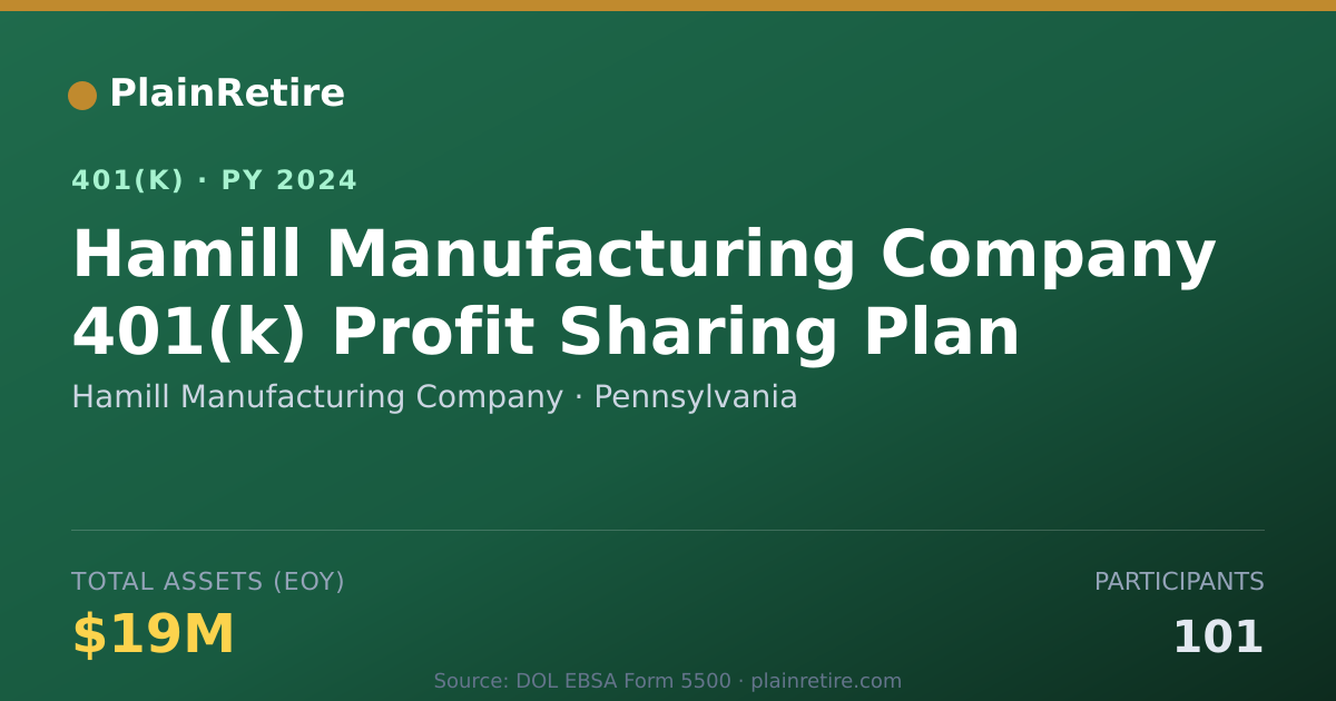 Shareable card for Hamill Manufacturing Company 401(k) Plan (2024)