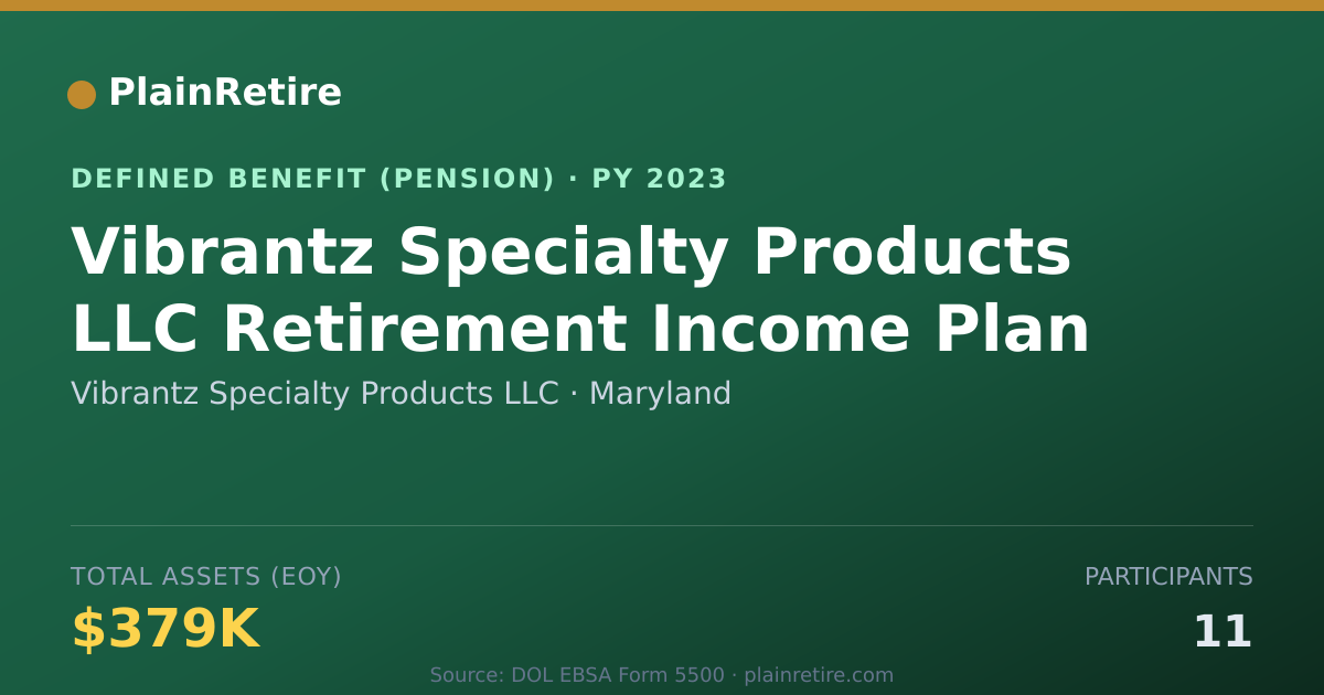 Shareable card for Vibrantz Specialty Products LLC Pension Plan (2023)