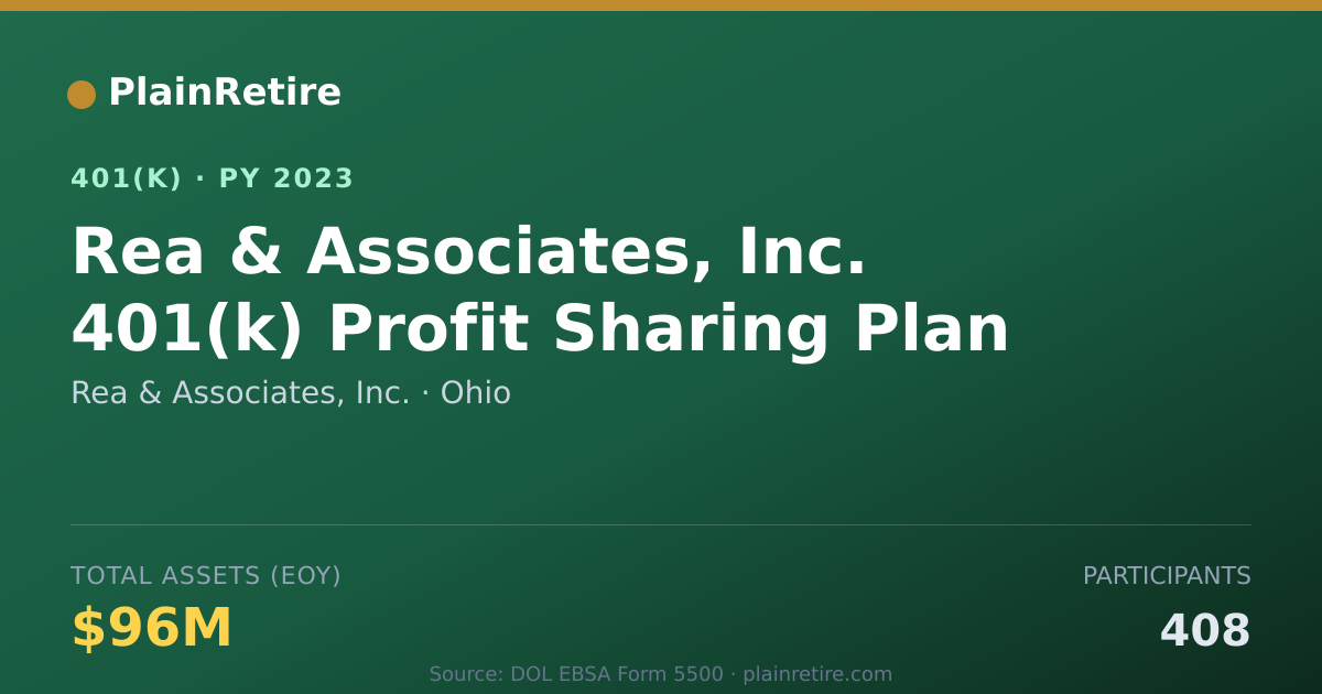 Shareable card for Rea & Associates, Inc. 401(k) Plan (2023)