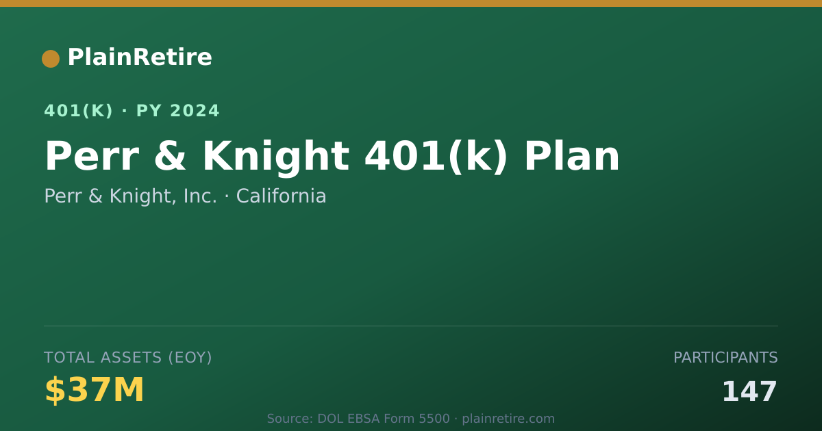 Shareable card for Perr & Knight, Inc. 401(k) Plan (2024)