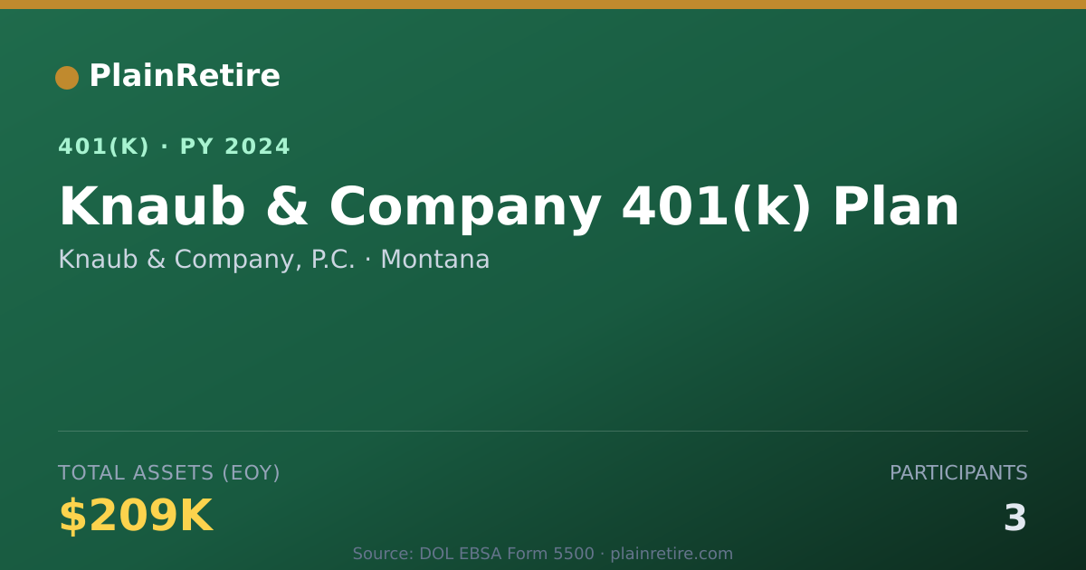 Shareable card for Knaub & Company, P.C. 401(k) Plan (2024)