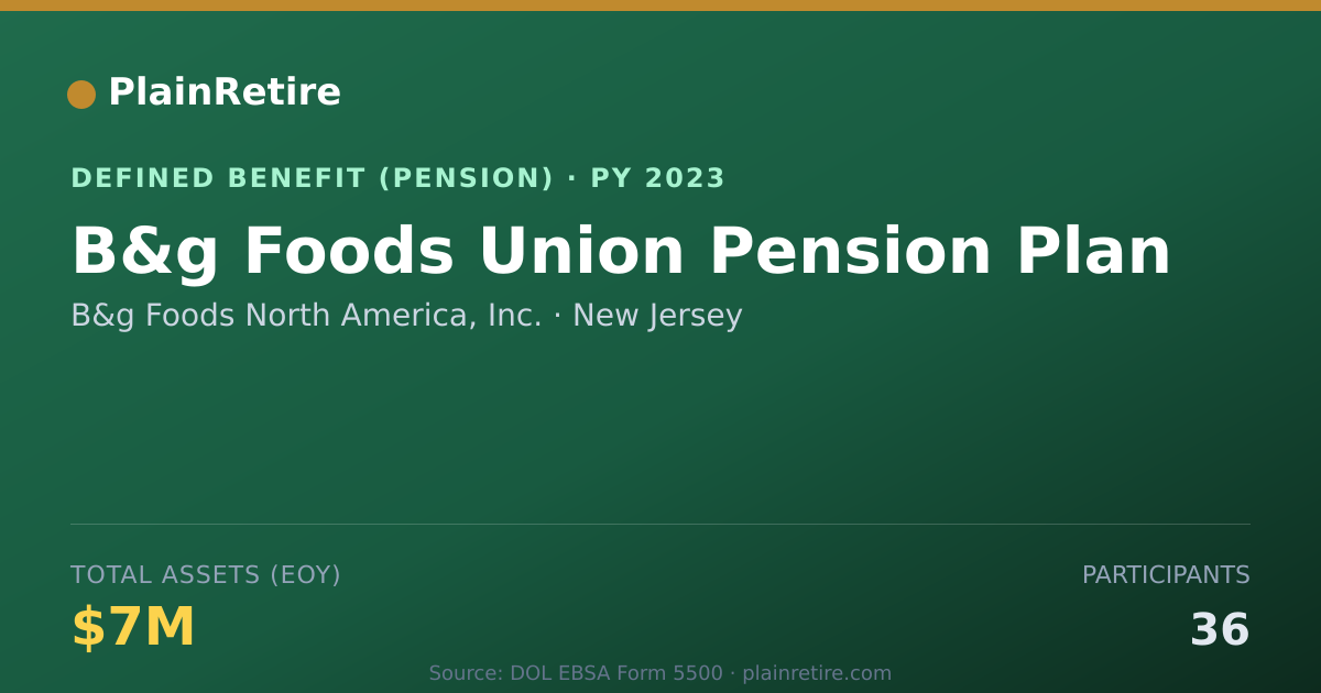 Shareable card for B&g Foods North America, Inc. Pension Plan (2023)