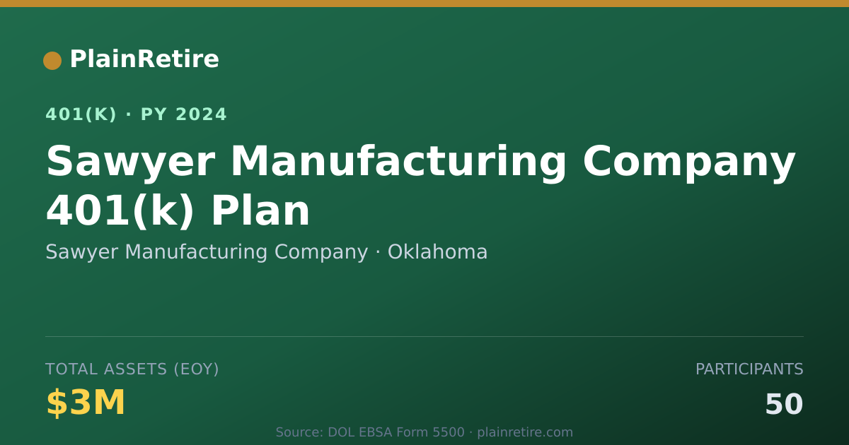 Shareable card for Sawyer Manufacturing Company 401(k) Plan (2024)