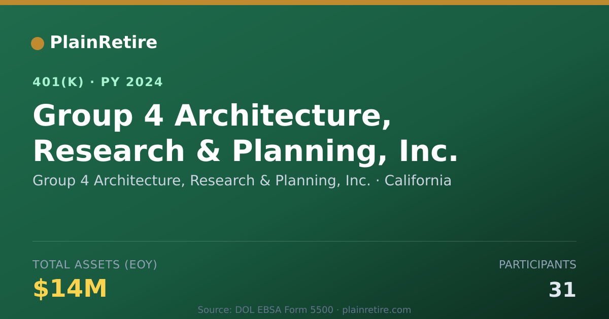 Shareable card for Group 4 Architecture, Research & Planning 401(k) Plan (2024)