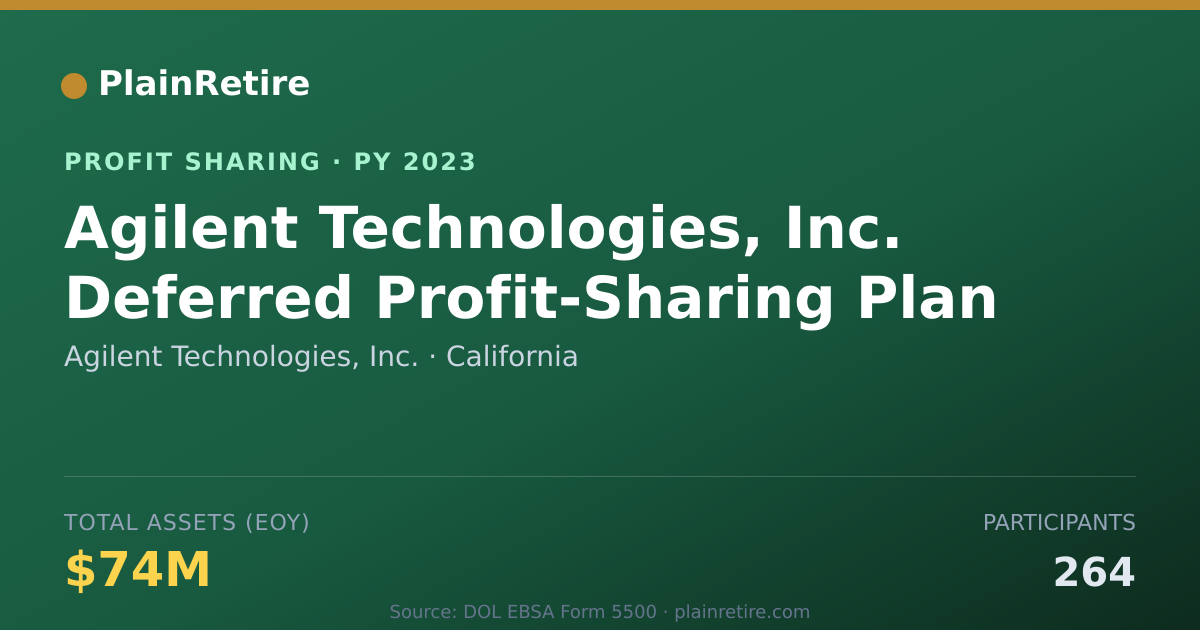 Shareable card for Agilent Technologies, Inc. Profit Sharing Plan (2023)