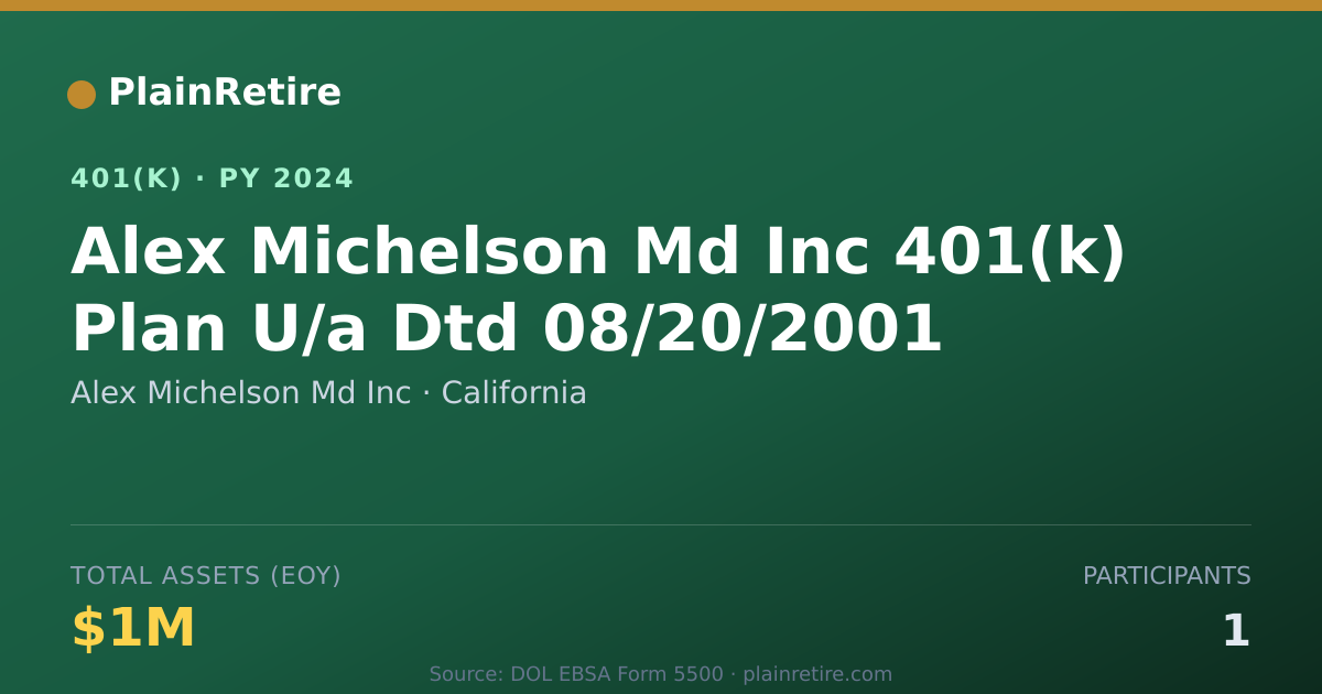 Shareable card for Alex Michelson Md Inc 401(k) Plan (2024)