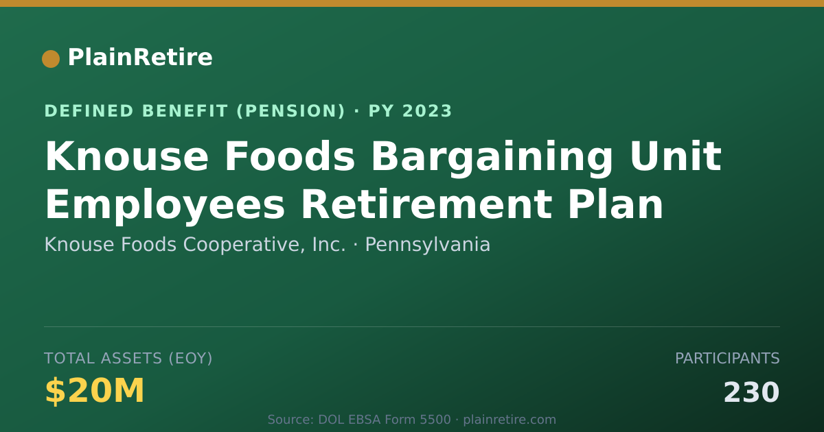Shareable card for Knouse Foods Cooperative, Inc. Pension Plan (2023)