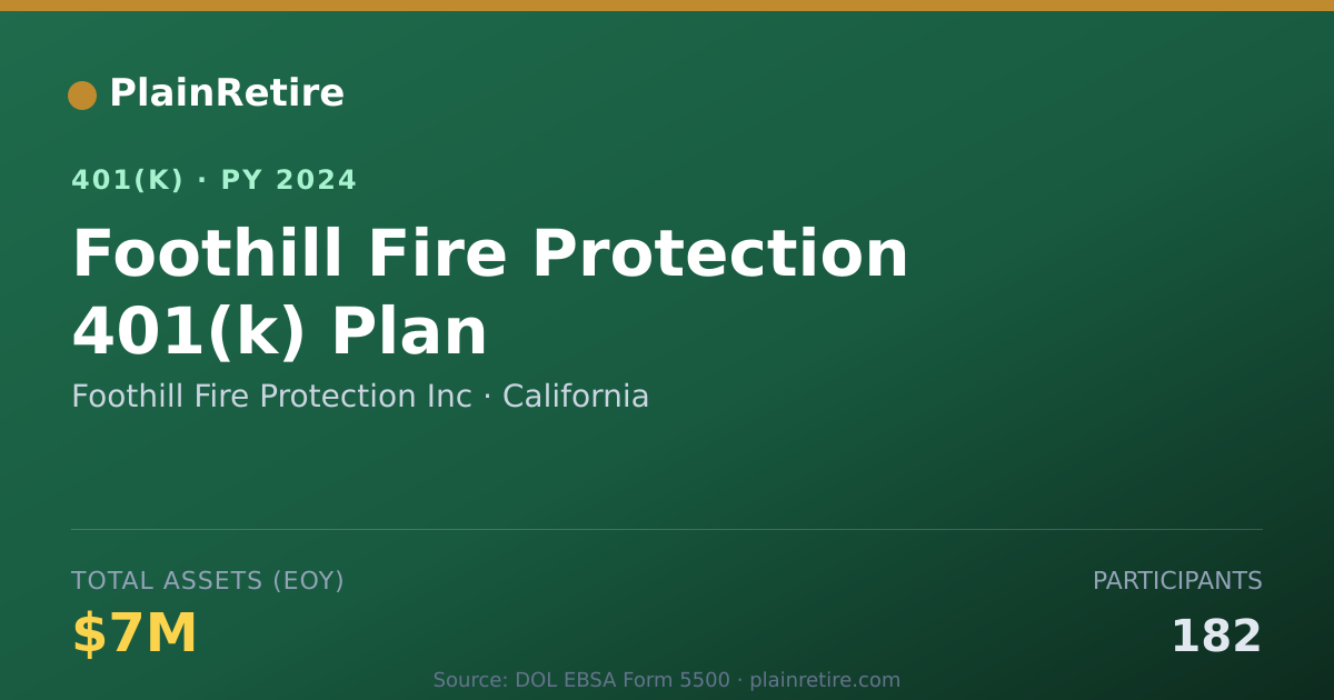 Shareable card for Foothill Fire Protection Inc 401(k) Plan (2024)
