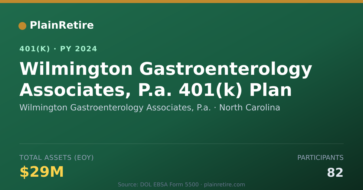 Shareable card for Wilmington Gastroenterology Associates, P 401(k) Plan (2024)