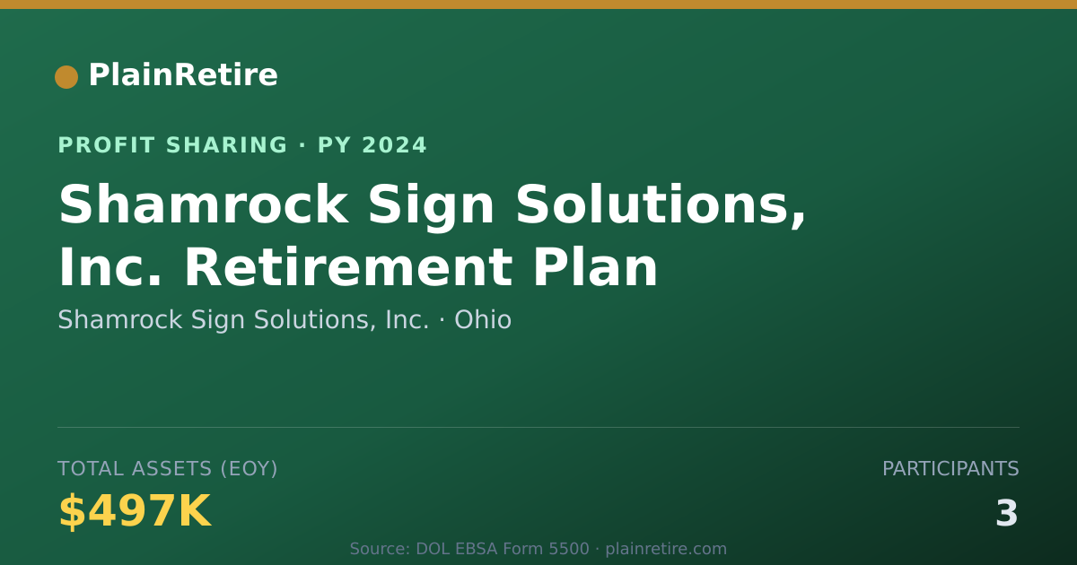 Shareable card for Shamrock Sign Solutions, Inc. Profit Sharing Plan (2024)