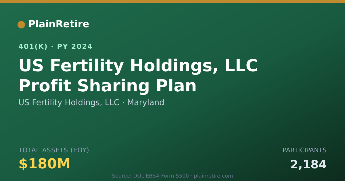 Shareable card for US Fertility Holdings, LLC 401(k) Plan (2024)