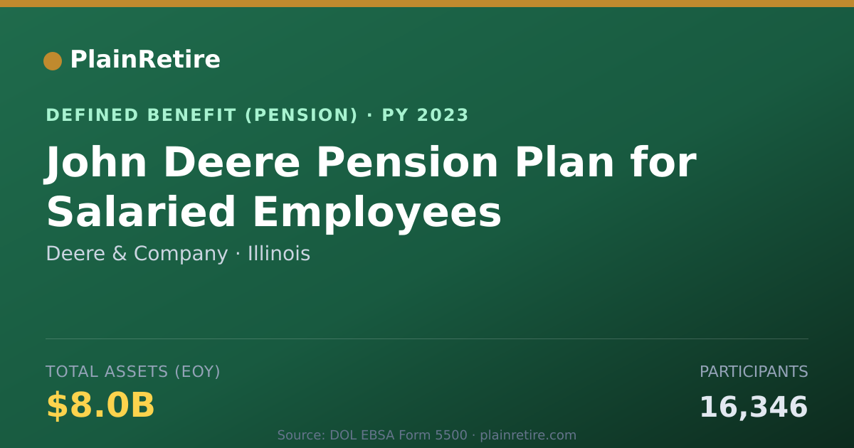 Shareable card for Deere & Company Pension Plan (2023)