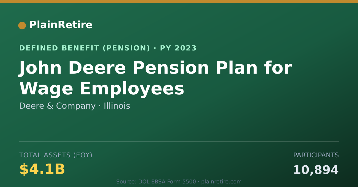 Shareable card for Deere & Company Pension Plan (2023)