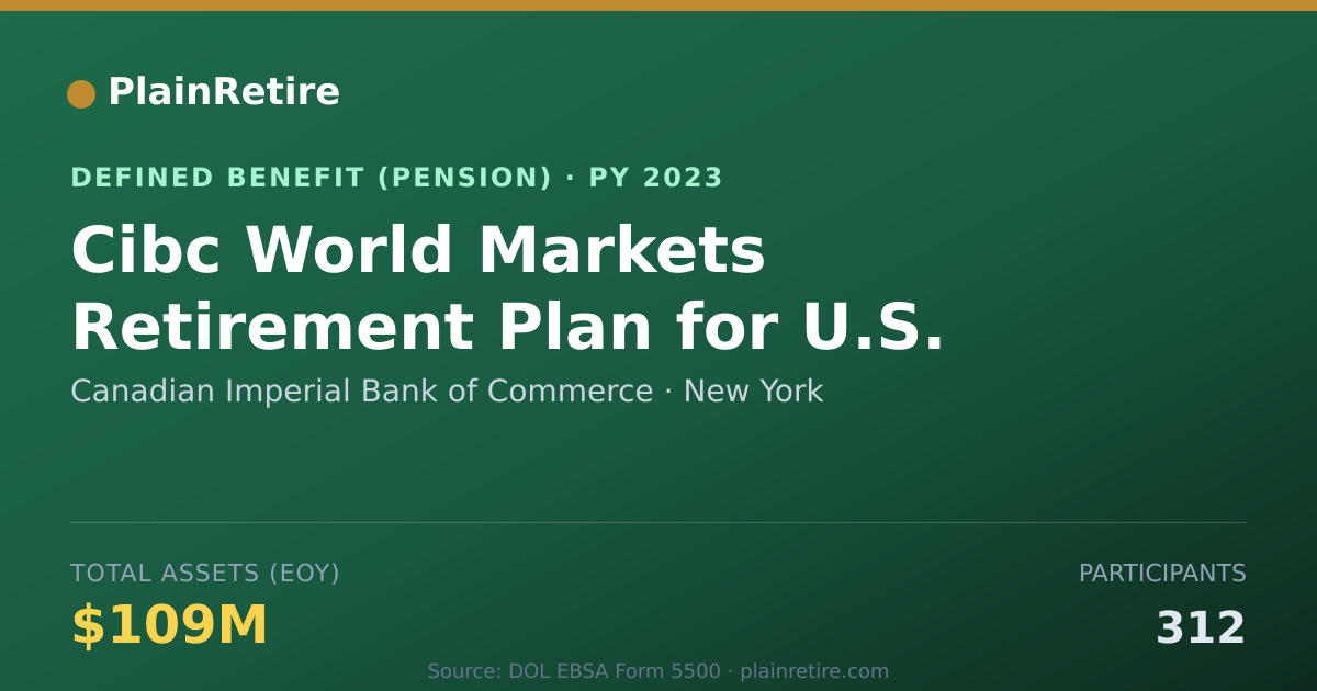 Shareable card for Canadian Imperial Bank of Commerce Pension Plan (2023)