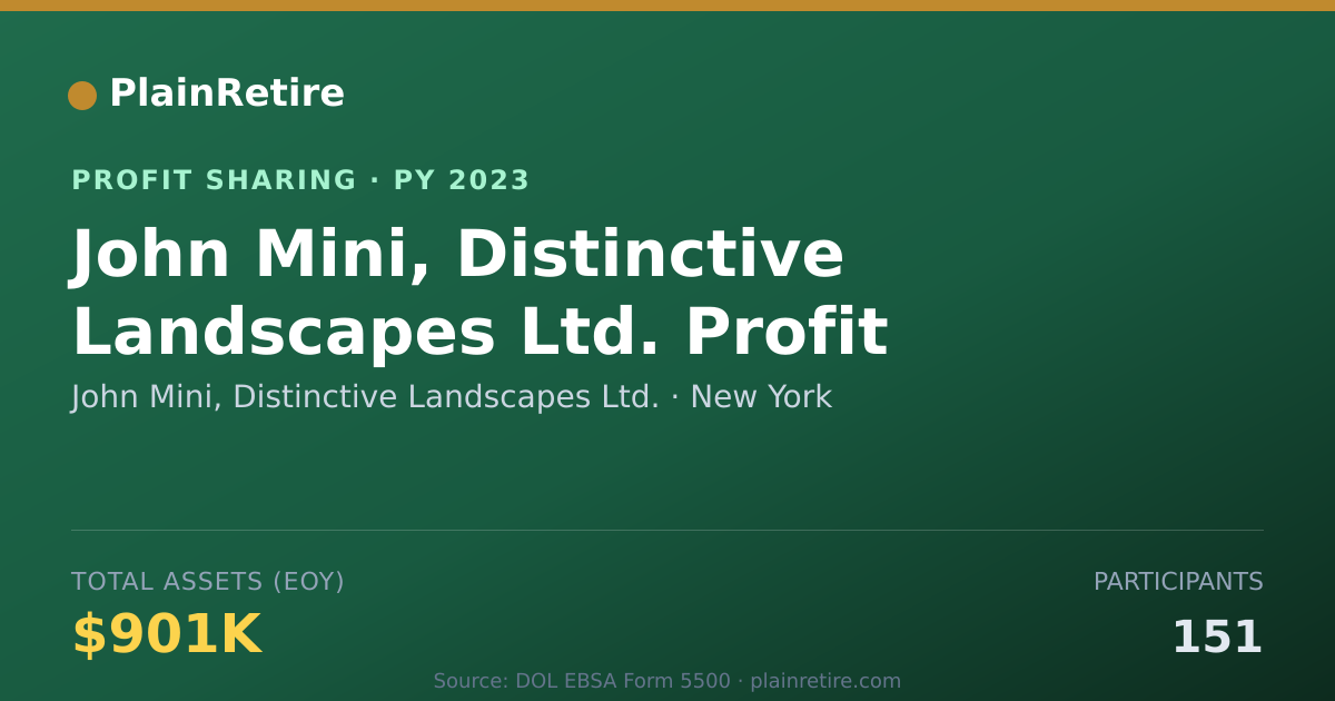 Shareable card for John Mini, Distinctive Landscapes Profit Sharing Plan (2023)