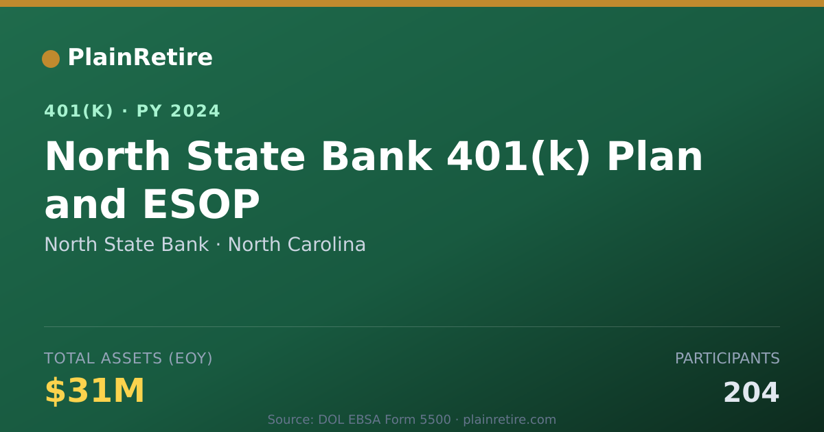 Shareable card for North State Bank 401(k) Plan (2024)