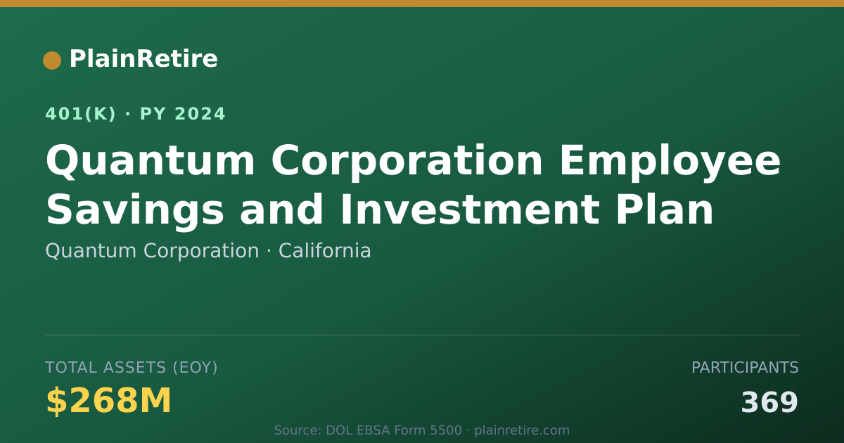 Shareable card for Quantum Corporation 401(k) Plan (2024)