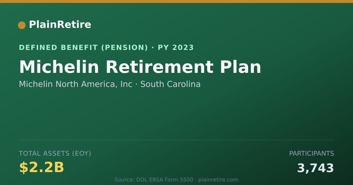 Shareable card for Michelin North America, Inc Pension Plan (2023)