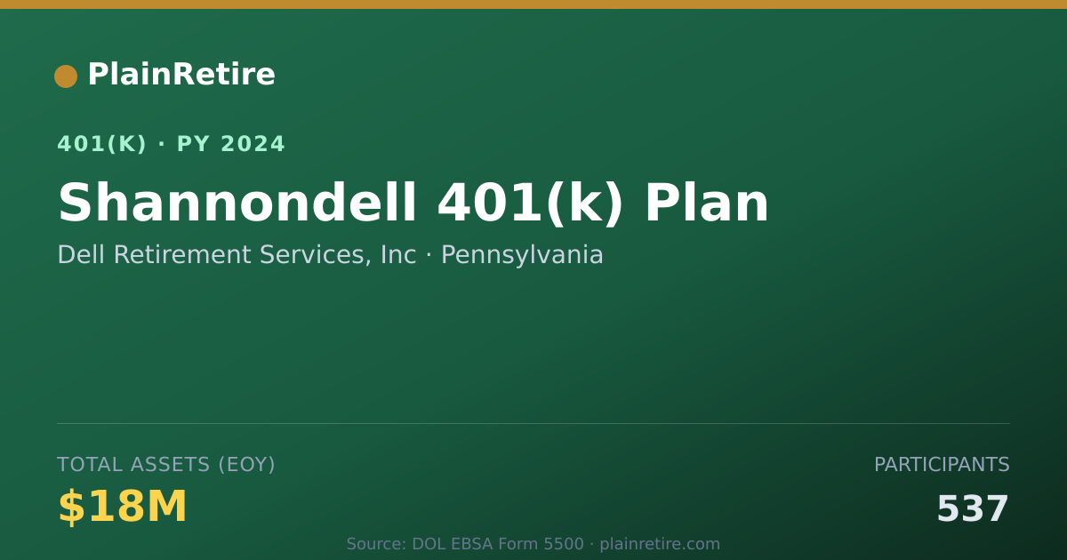 Shareable card for Dell Retirement Services, Inc 401(k) Plan (2024)