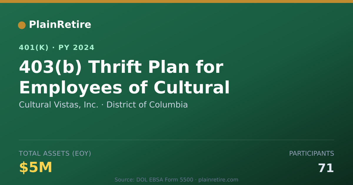 Shareable card for Cultural Vistas, Inc. 401(k) Plan (2024)