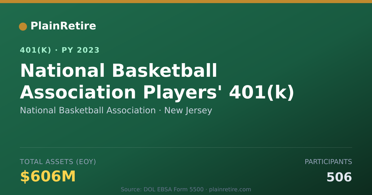 Shareable card for National Basketball Association 401(k) Plan (2023)