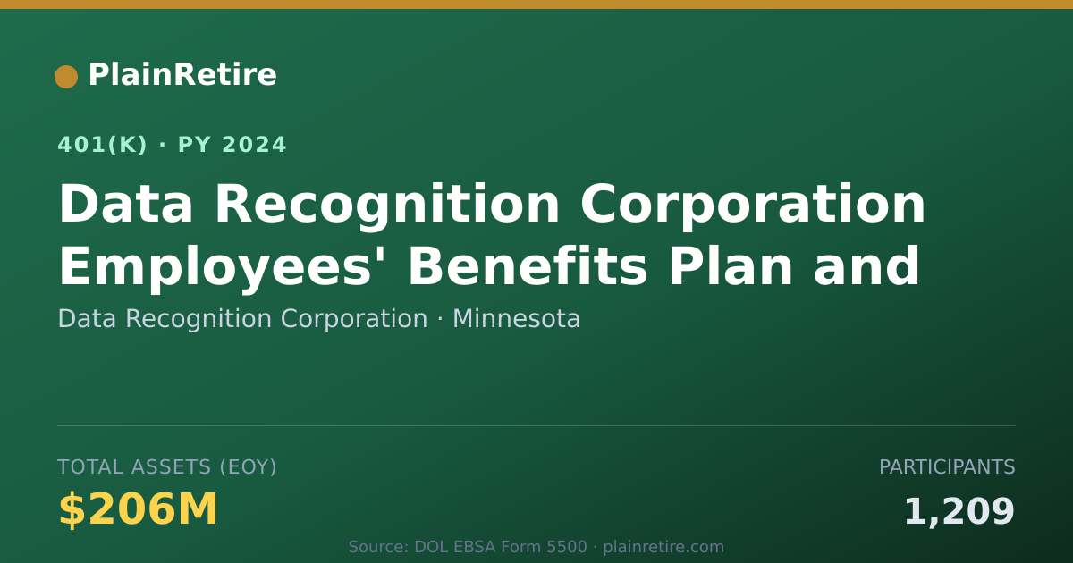 Shareable card for Data Recognition Corporation 401(k) Plan (2024)
