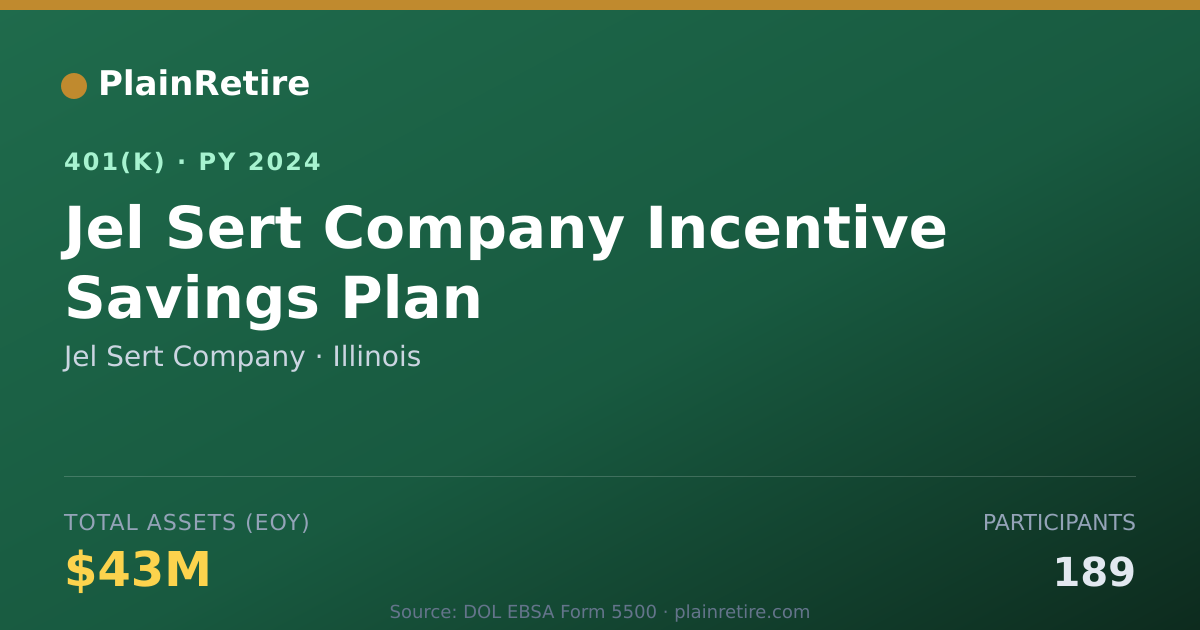 Shareable card for Jel Sert Company 401(k) Plan (2024)