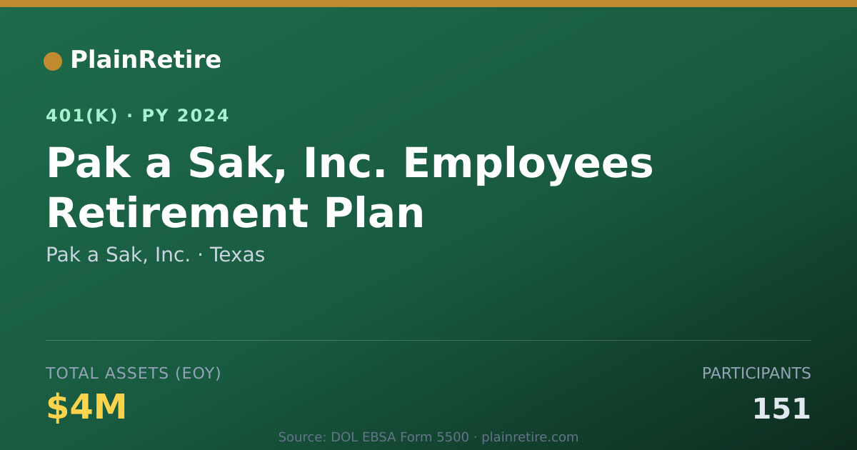 Shareable card for Pak a Sak, Inc. 401(k) Plan (2024)