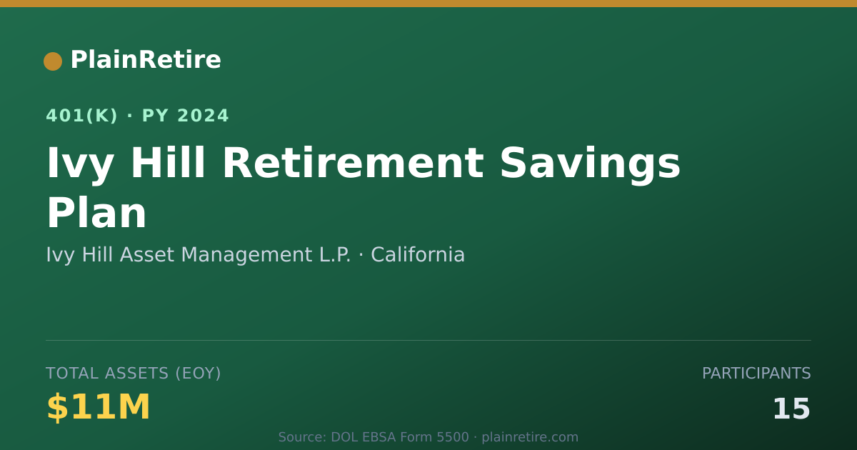 Shareable card for Ivy Hill Asset Management L.P. 401(k) Plan (2024)