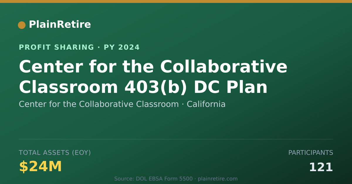 Shareable card for Center for the Collaborative Clas Profit Sharing Plan (2024)
