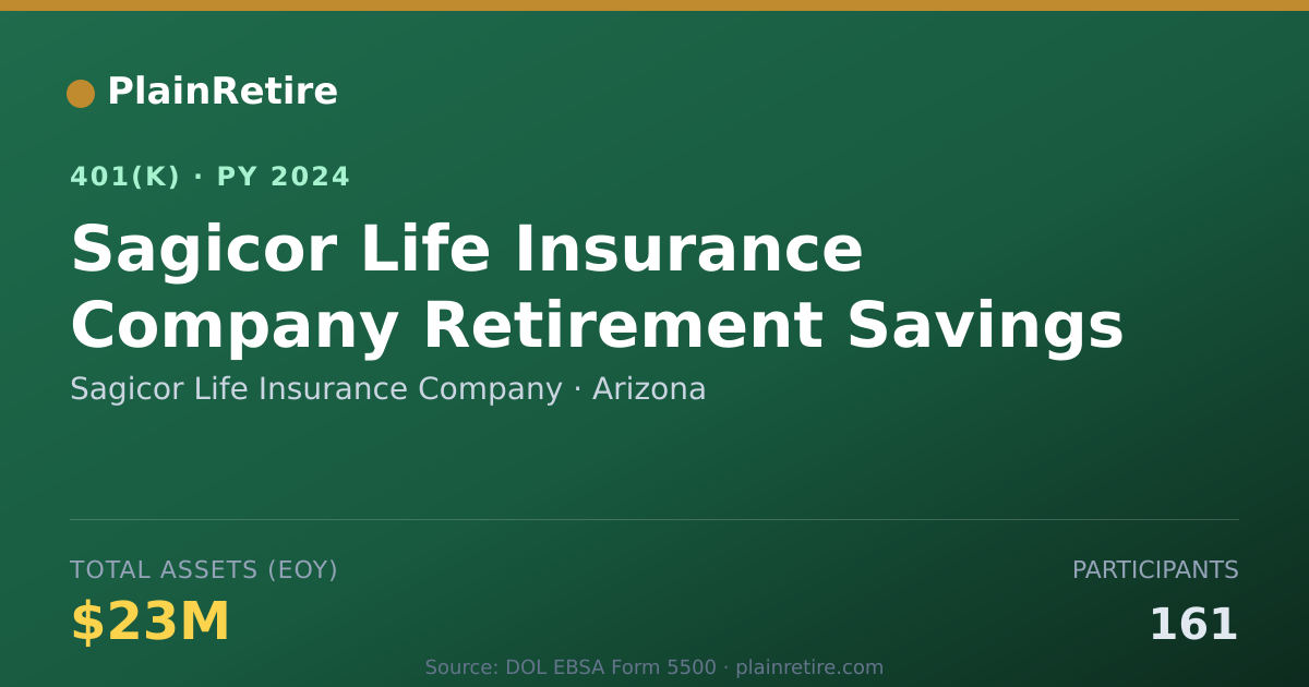 Shareable card for Sagicor Life Insurance Company 401(k) Plan (2024)