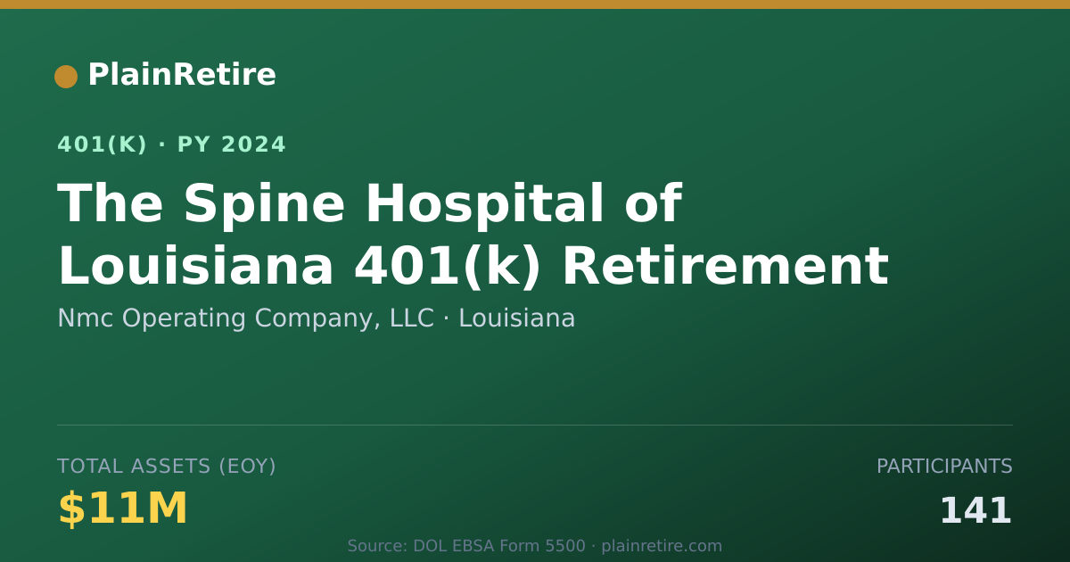 Shareable card for Nmc Operating Company, LLC 401(k) Plan (2024)