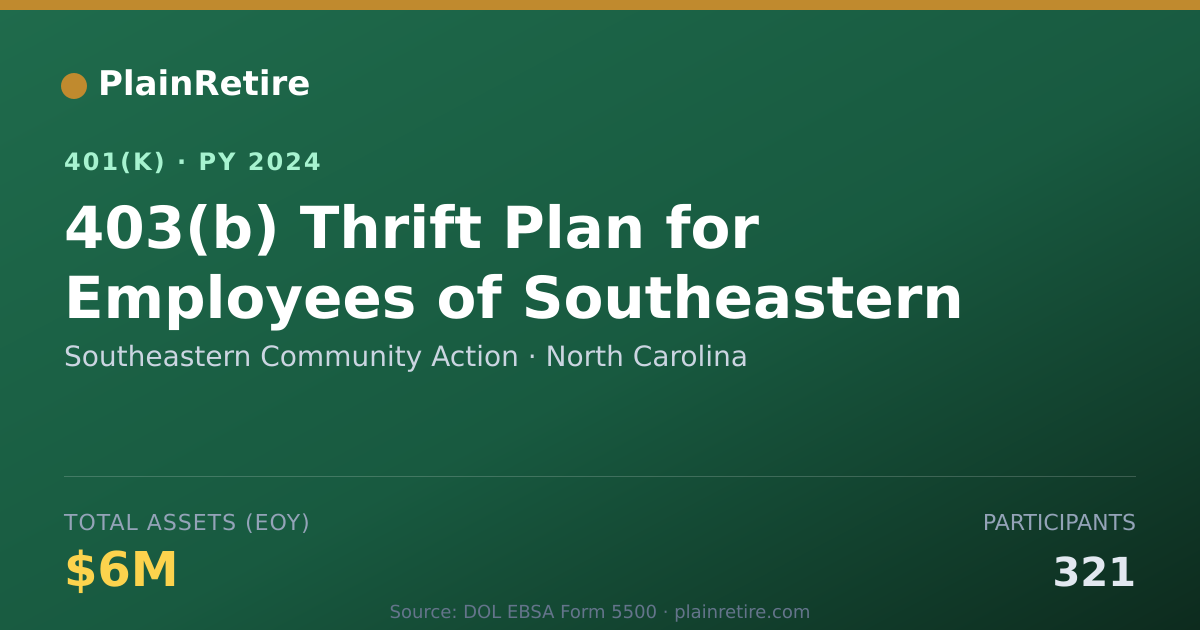 Shareable card for Southeastern Community Action 401(k) Plan (2024)