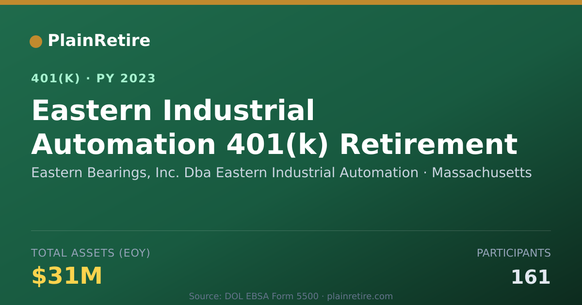 Shareable card for Eastern Bearings, Inc. Dba Eastern Indust 401(k) Plan (2023)