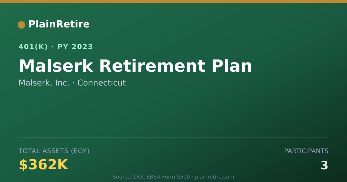 Shareable card for Malserk, Inc. 401(k) Plan (2023)