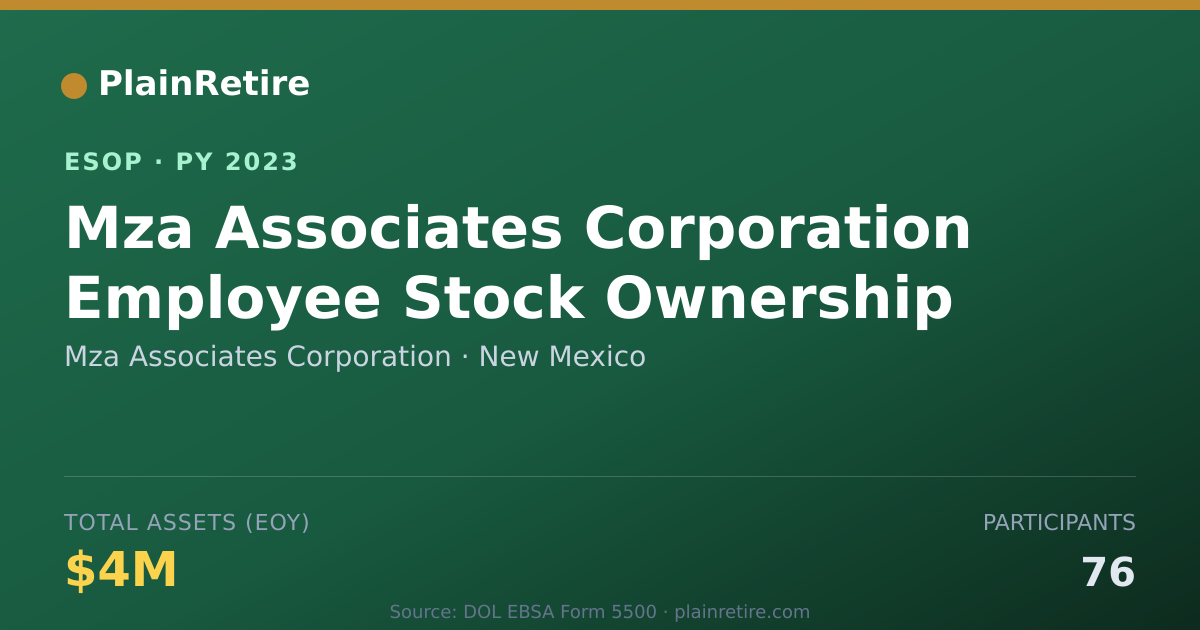 Shareable card for Mza Associates Corporation ESOP (2023)