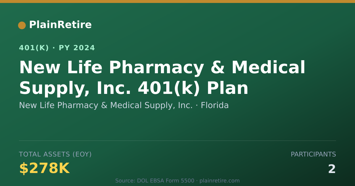 Shareable card for New Life Pharmacy & Medical Supply, Inc. 401(k) Plan (2024)