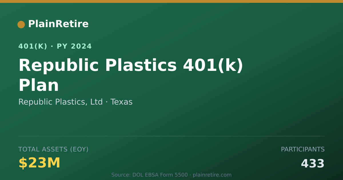 Shareable card for Republic Plastics, Ltd 401(k) Plan (2024)
