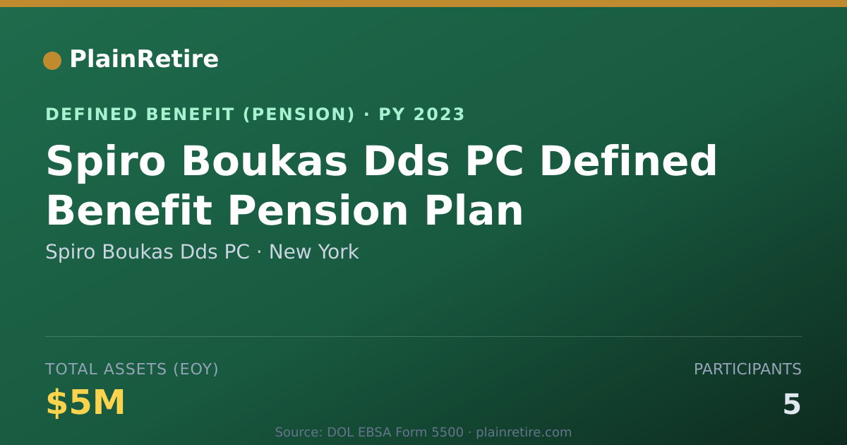 Shareable card for Spiro Boukas Dds PC Pension Plan (2023)
