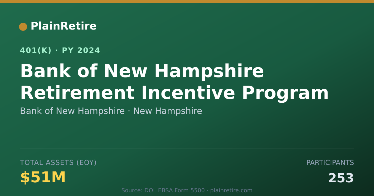 Shareable card for Bank of New Hampshire 401(k) Plan (2024)