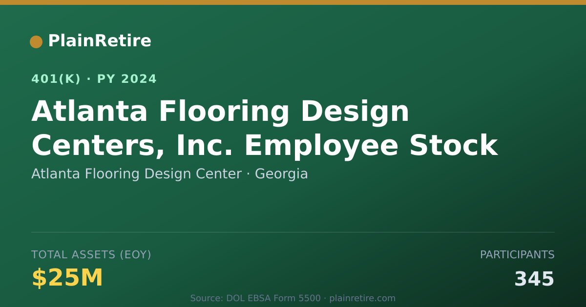 Shareable card for Atlanta Flooring Design Center 401(k) Plan (2024)