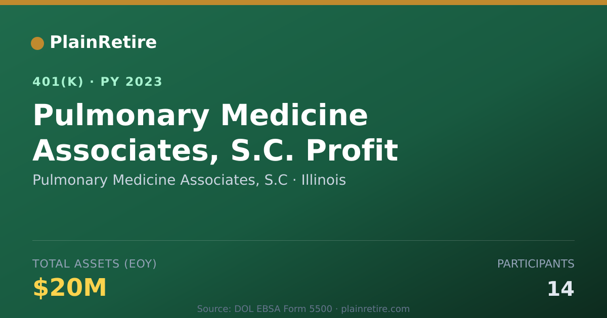 Shareable card for Pulmonary Medicine Associates, S.C 401(k) Plan (2023)