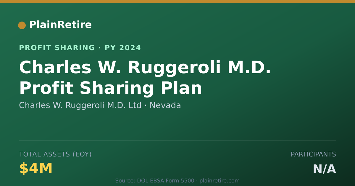 Shareable card for Charles W. Ruggeroli M.D. Ltd Profit Sharing Plan (2024)