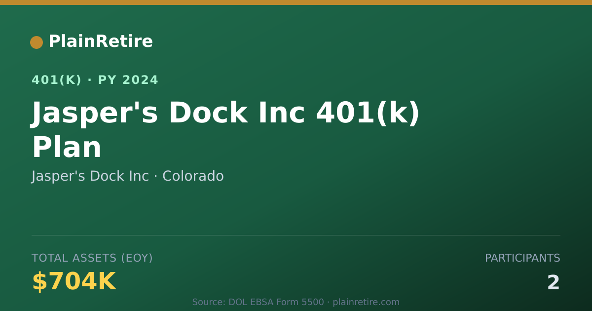 Shareable card for Jasper's Dock Inc 401(k) Plan (2024)
