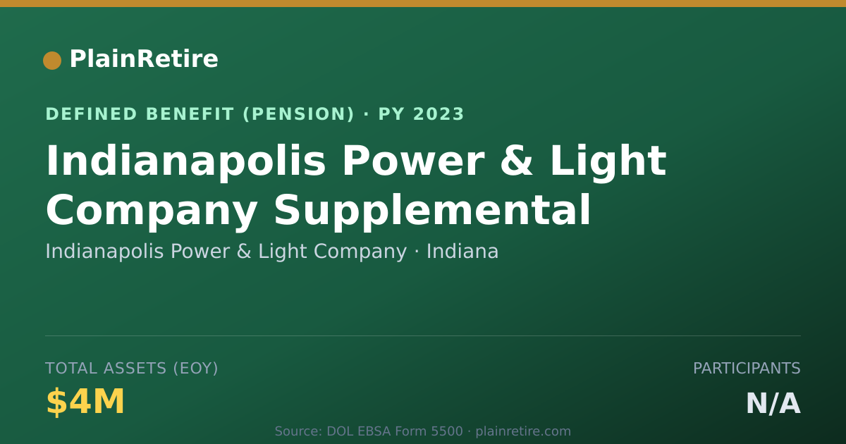 Shareable card for Indianapolis Power & Light Company Pension Plan (2023)