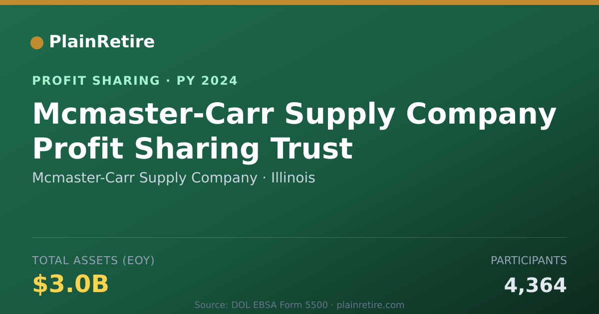 Shareable card for Mcmaster-Carr Supply Company Profit Sharing Plan (2024)