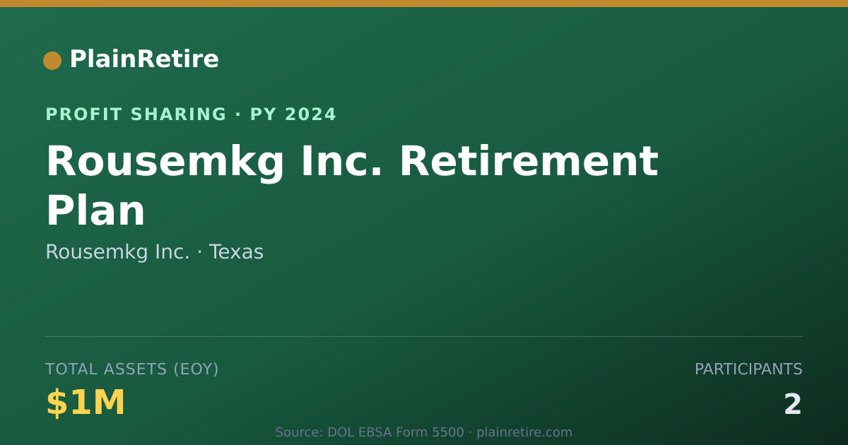 Shareable card for Rousemkg Inc. Profit Sharing Plan (2024)