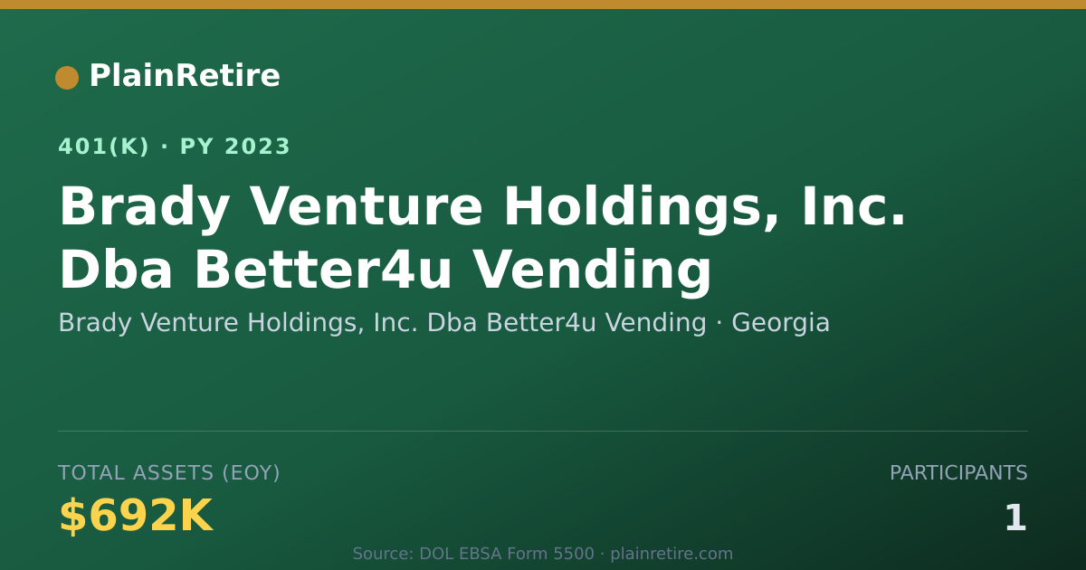 Shareable card for Brady Venture Holdings, Inc. Dba Better4u 401(k) Plan (2023)