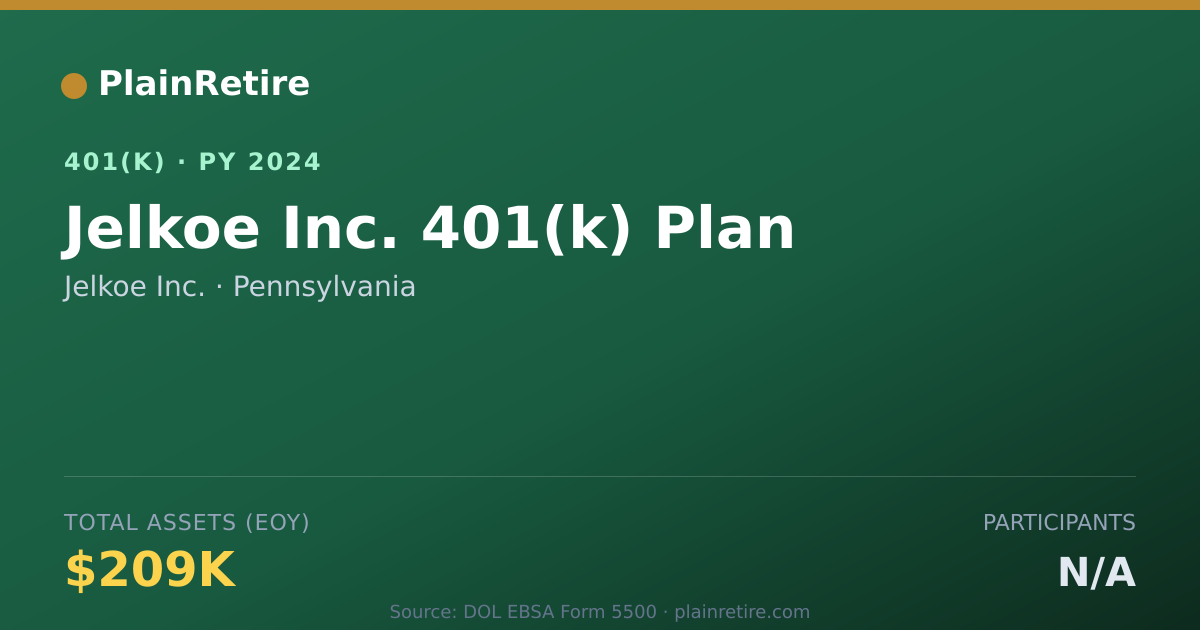 Shareable card for Jelkoe Inc. 401(k) Plan (2024)