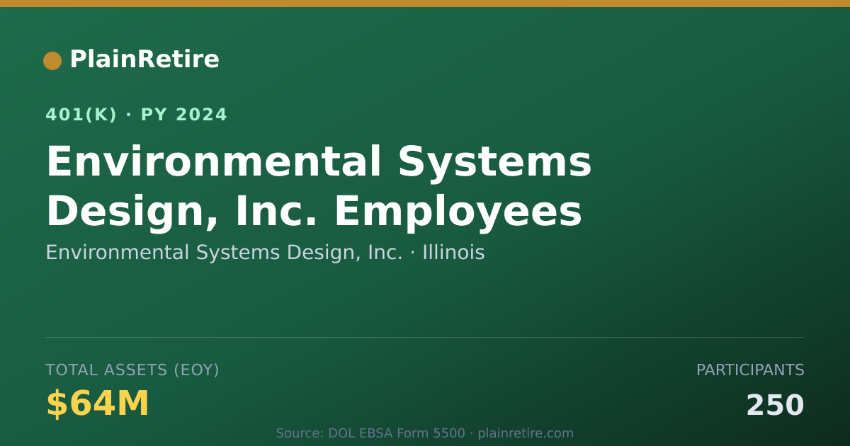 Shareable card for Environmental Systems Design, Inc. 401(k) Plan (2024)